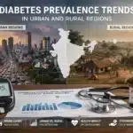 Diabetes Prevalence Trends In Urban And Rural Regions