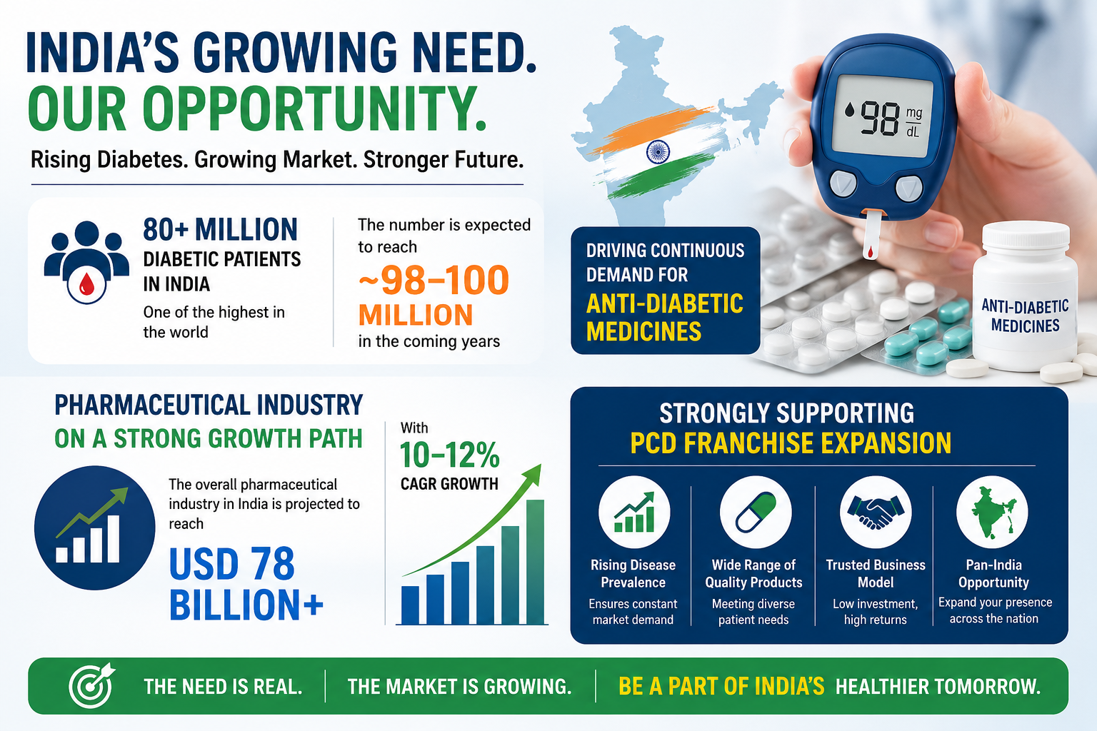 Important Statistics of Cardiac Diabetic PCD Franchise Industry