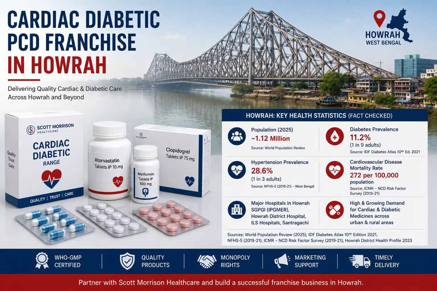Important Statistics of the Cardiac Diabetic PCD Franchise Industry in Howrah 