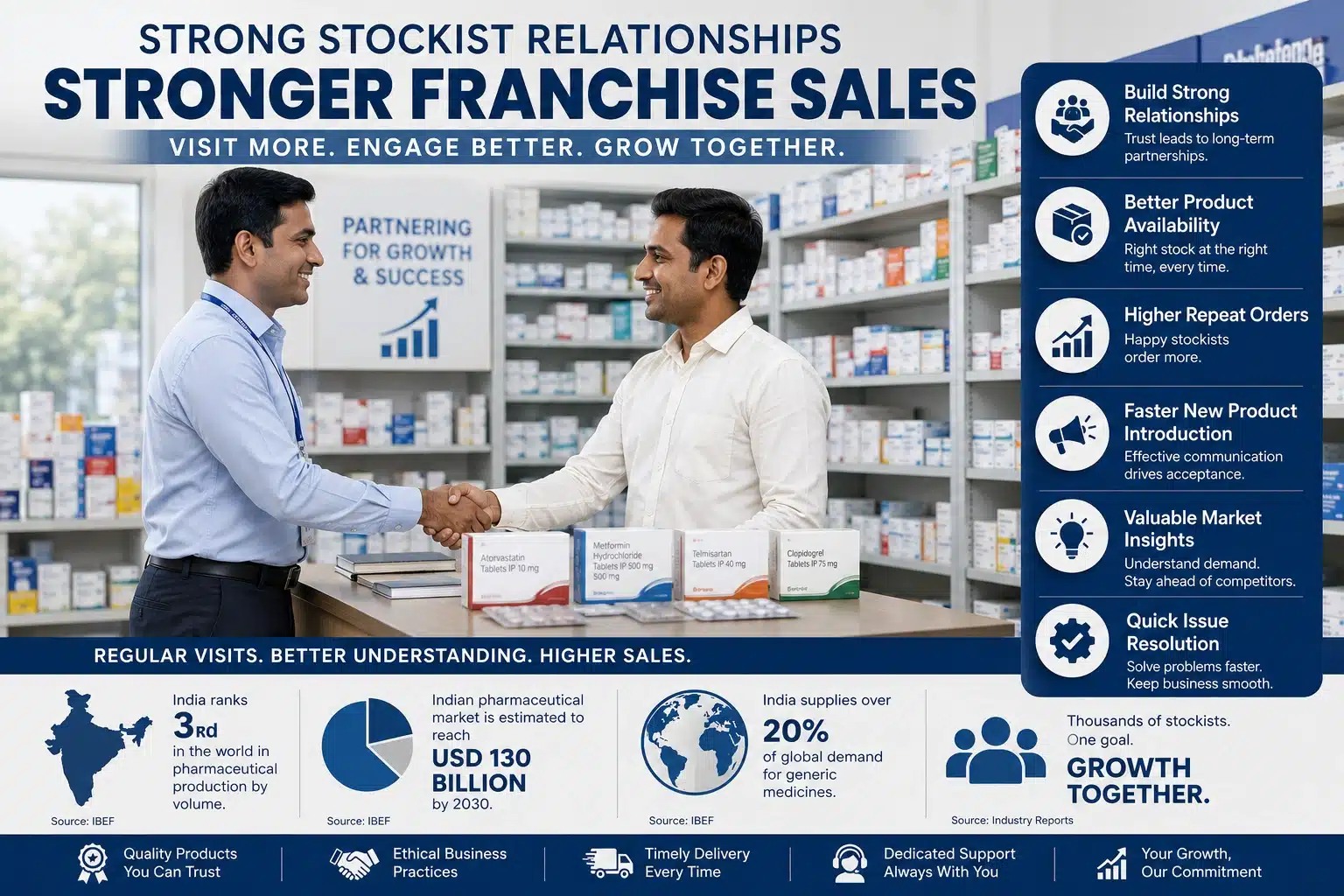 How Visiting Frequency of Stockists Affects Franchise Sales